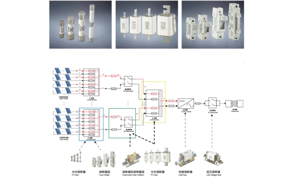 Classification et Electio Fuses